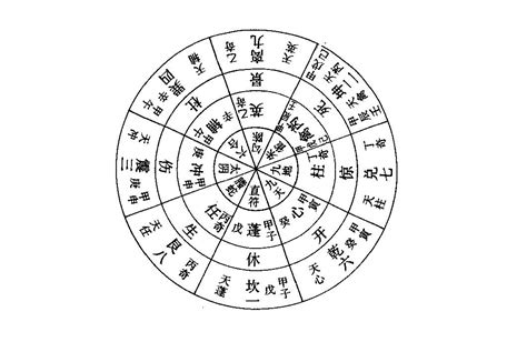 杜門奇門遁甲|神秘的奇門遁甲(5)——八門、九星、八神含義